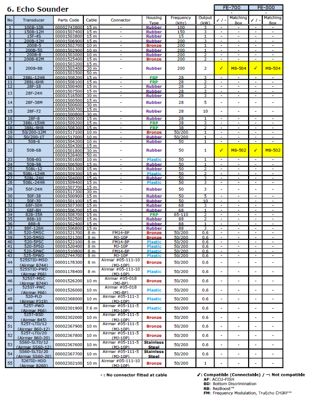 furuno-transducer-compatibility-guide-furuno-uk